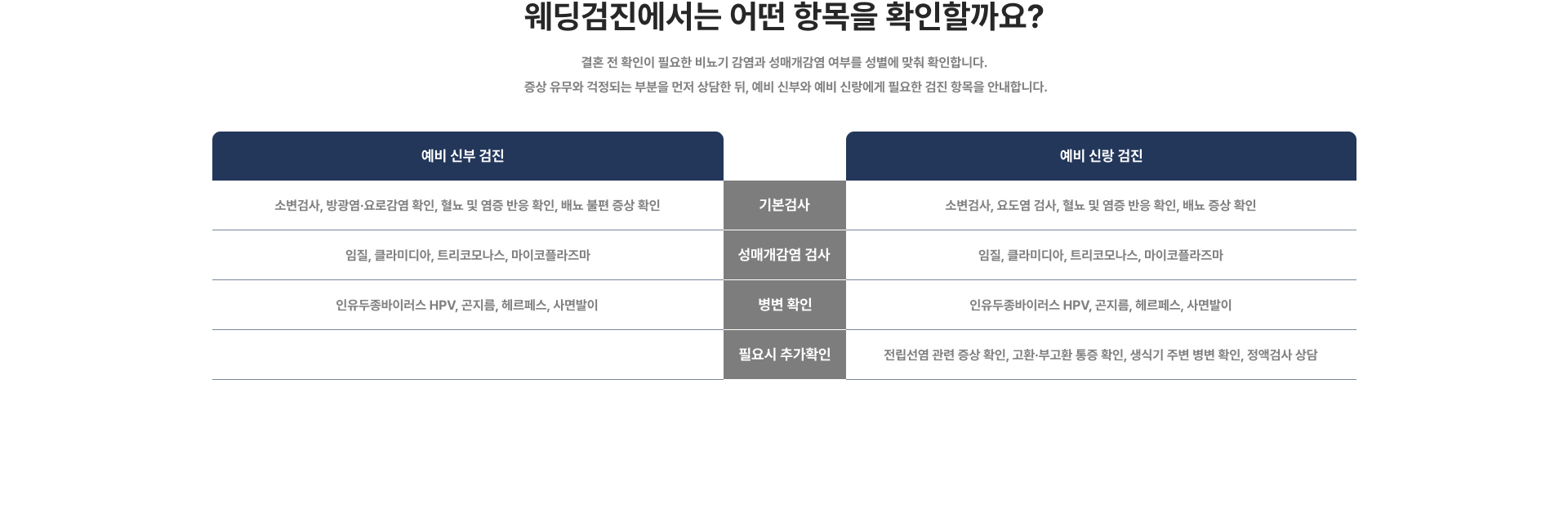 웨딩검진