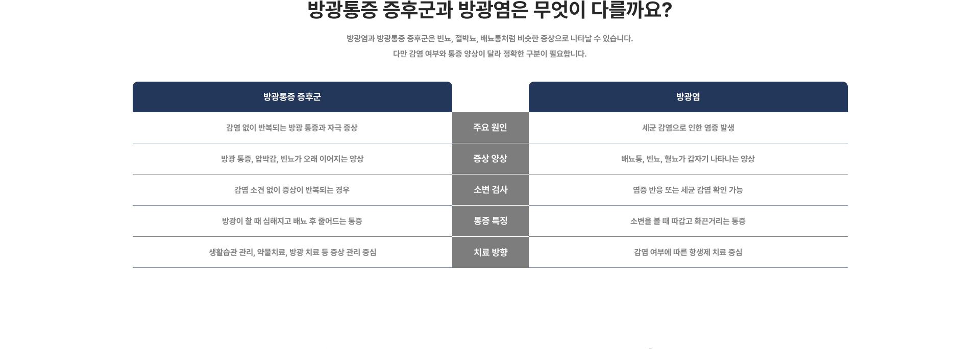 방광통증 증후군