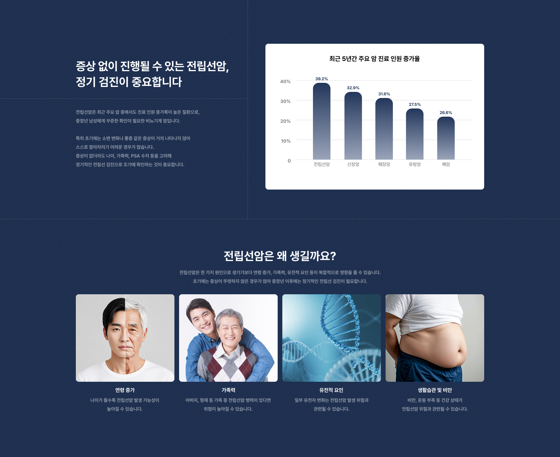 전립선암