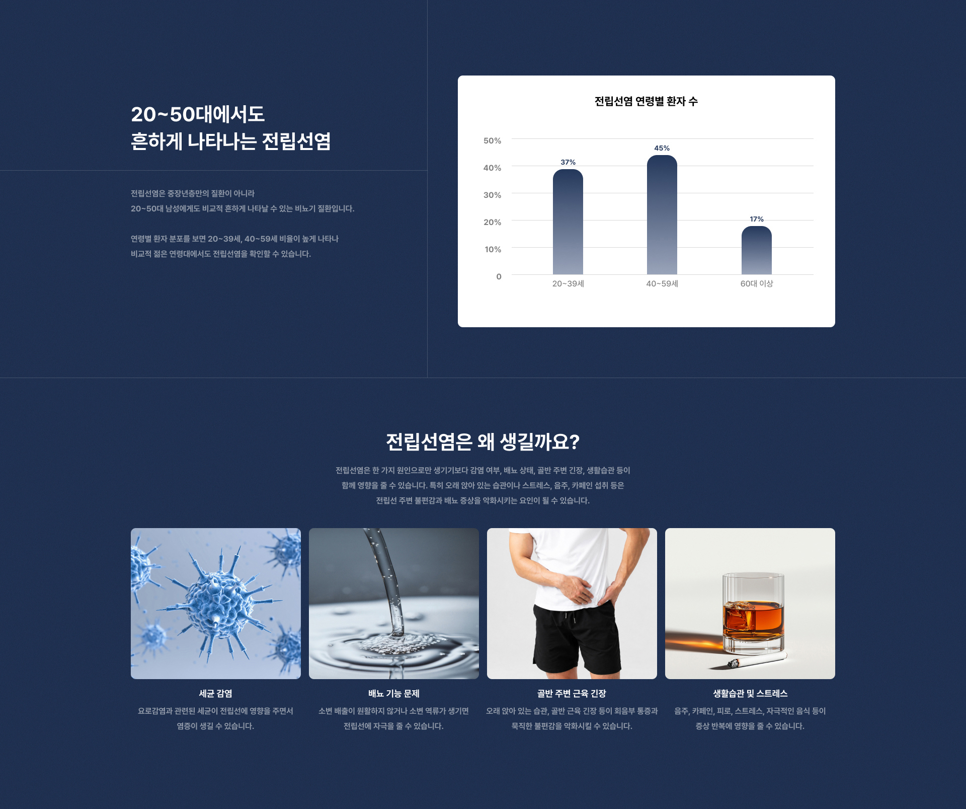 전립선염