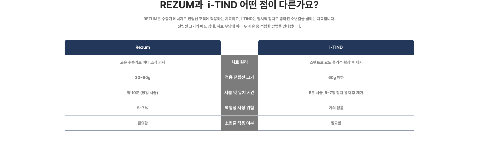 REZUM
